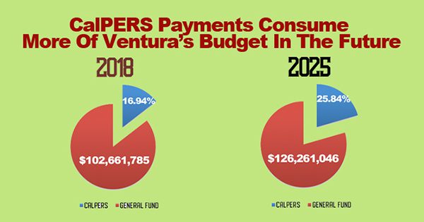 CalPERS Payment Comparison Chart—FB - Venturans for Responsible and ...